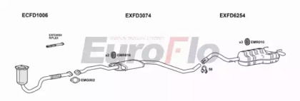 Глушитель EuroFlo FDESC18 3011B